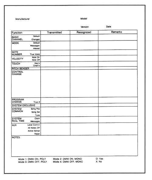 Implementation Chart