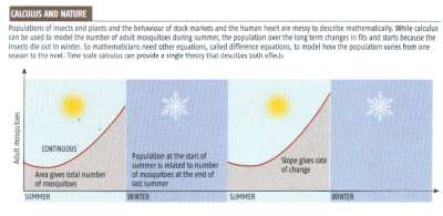 Populations of insects and plants and the behaviour of stock markets and the human heart use messy to describe mathematically. 
While calculus can be used to model the number of adult mosquitoes during summer, the population over the long term changes in fits and starts because the insects die out in winter.
So mathematicians  need other equations, called difference equations, to model how the population varies from one season to the next.Time scale calculus can provide a single theory that describes both effects.