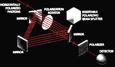 Experiment Diagram