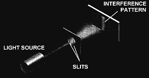 Interference Pattern