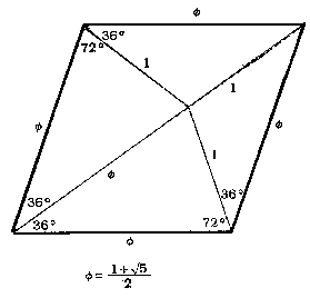 Rhombus - Kite and Dart via Phi